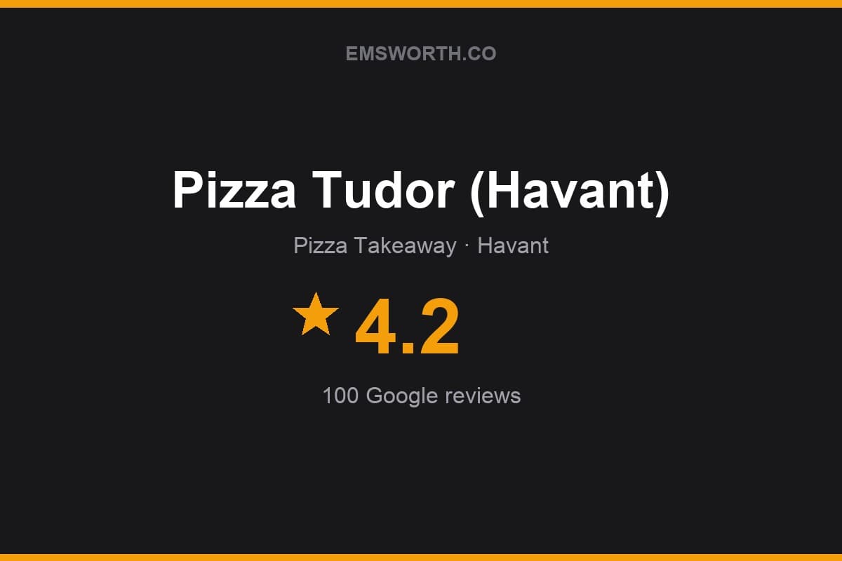Branded Emsworth.co rating card for Pizza Tudor (Havant) — 4.2 stars, 100 Google reviews